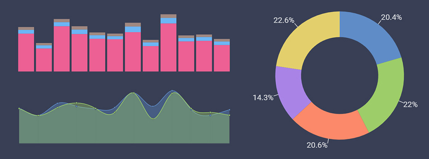 Pretend data from meeting